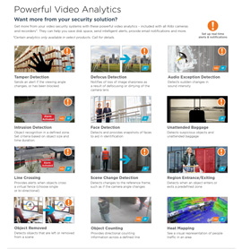 Powerful Video Analytics in Cleveland,  OH